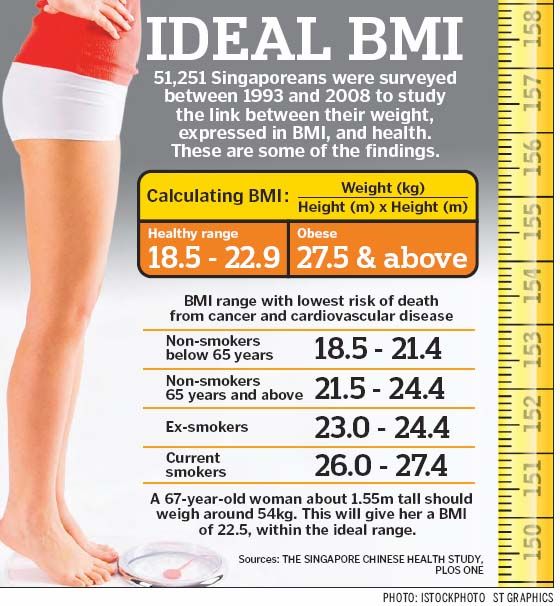 BMI, voc dang chuan khoe manh theo BMI
